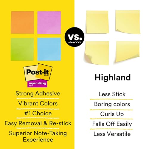 3M Miami -Post-It Super Notes Sticky note (4423-15SSMIA)