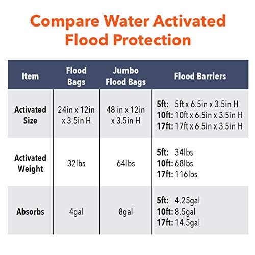 Quick Dam QD65-1 Water Activated Flood Barriers