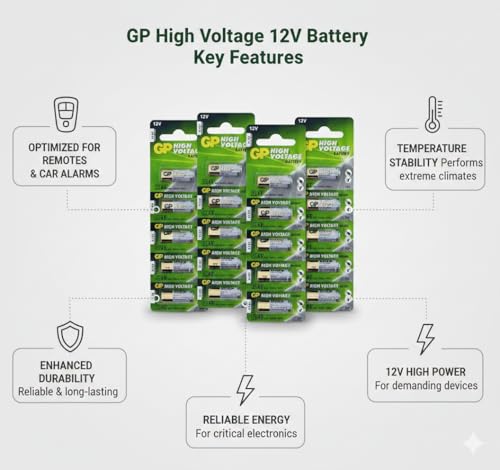 A23 12V Alkaline 23-A Replacement Battery 23AE GP - 20 Pack