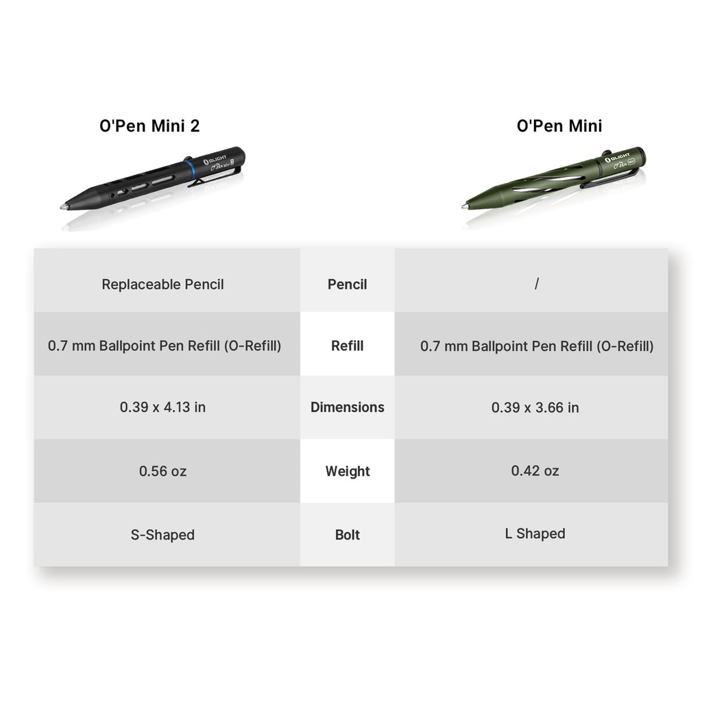 OLIGHT O'Pen Mini 2 Portable Ballpoint Pen, Bolt Action Pen with Pen and Pencil Tip, EDC Replaceable Black Ink Pens with Stainless Steel Pen Clip for Working, Writing (Black)