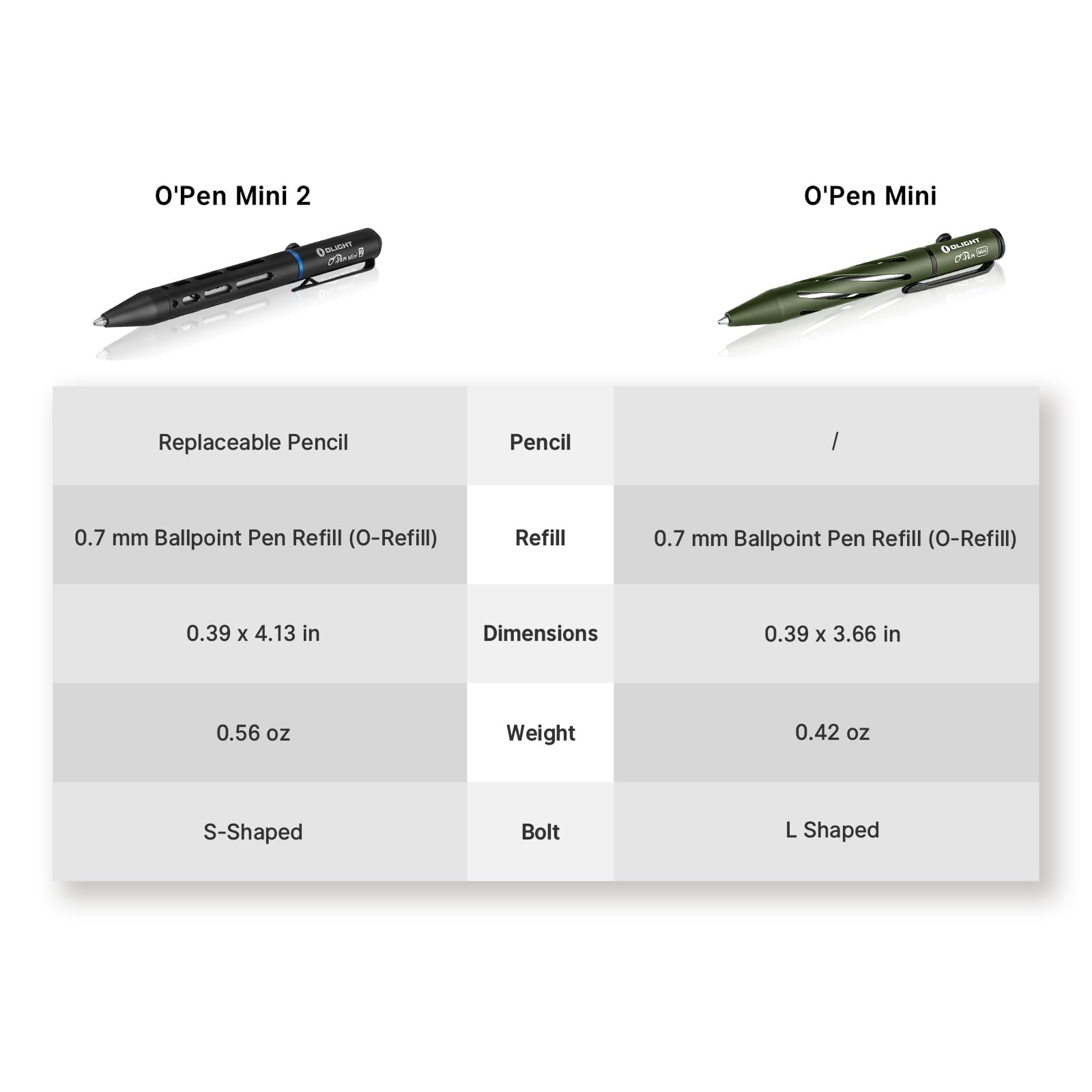 OLIGHT O'Pen Mini 2 Portable Ballpoint Pen, Bolt Action Pen with Pen and Pencil Tip, EDC Replaceable Black Ink Pens with Stainless Steel Pen Clip for Working, Writing (Black)