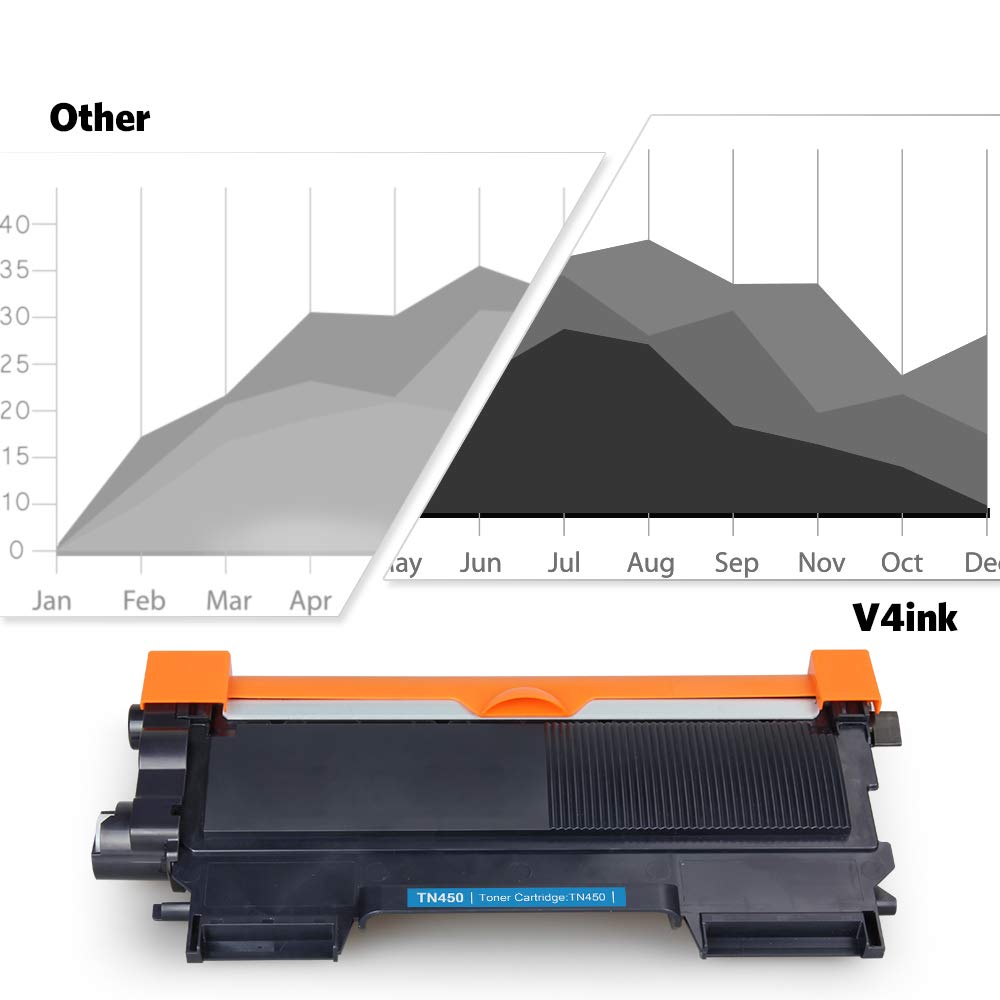 TN450 Toner Cartridge Replacement for TN-450 TN420 use with HL-2240 HL-2240D HL-2270DW HL-2280DW MFC-7360N MFC-7860DW DCP-7060D DCP-7065DN Printer(Black 1Pack)