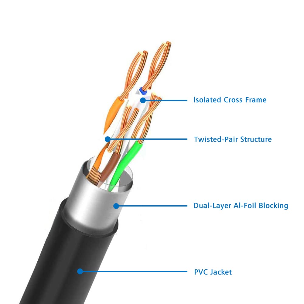 J&D Ethernet Extension Cable, Cat 6 Ethernet Extender Cable Adapter (15 Feet) Support Cat6 / Cat5e / Cat5 Standards, RJ45 Cords Shielded Male to Female