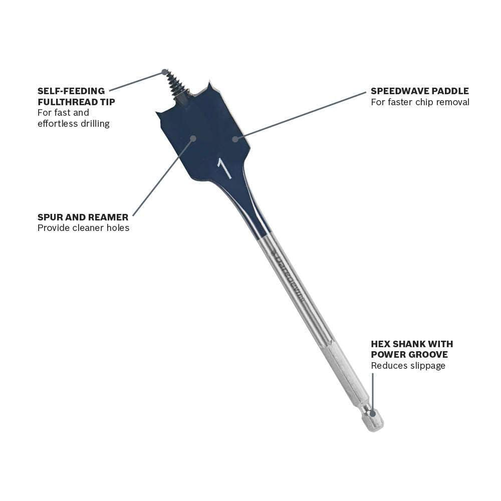 BOSCH DSB5010 Daredevil 10-Piece Standard Spade Bit Set w/Full Cone Threading and Spurred Tip, Blue