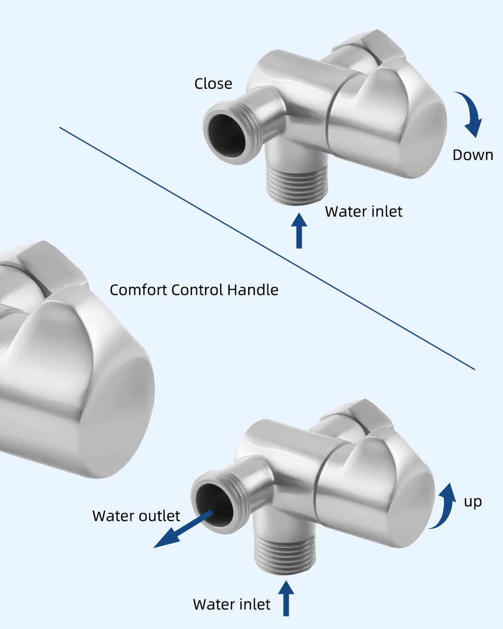 Hibbent All Metal Solid Brass Shower Arm 3-Way Diverter Valve for Hand Shower and Fixed Shower Head, G1/2'' Shower Arm T Adapter, Bathroom Universal Shower System Replacement Part, Chrome
