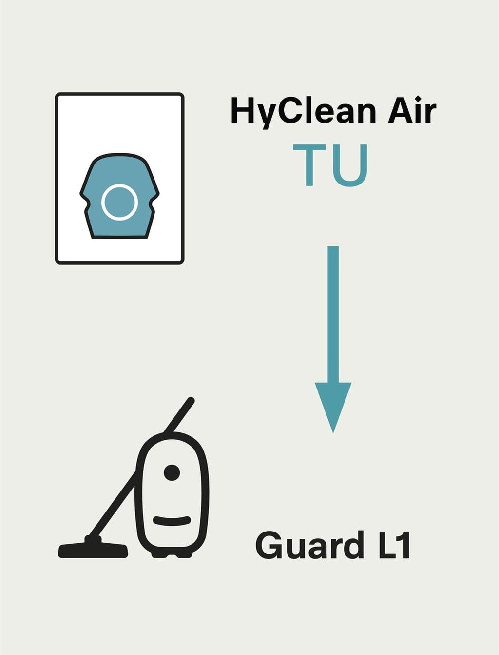 Miele HyClean Air TU Vacuum Cleaner Bags for Miele Guard S1/L1 Vacuum Cleaners, Pack of 4 Vacuum Bags and 1 AirClean Exhaust Filter – 12774420