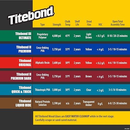 Franklin 1413 Titebond III Ultimate Wood Glue, 8-Ounces
