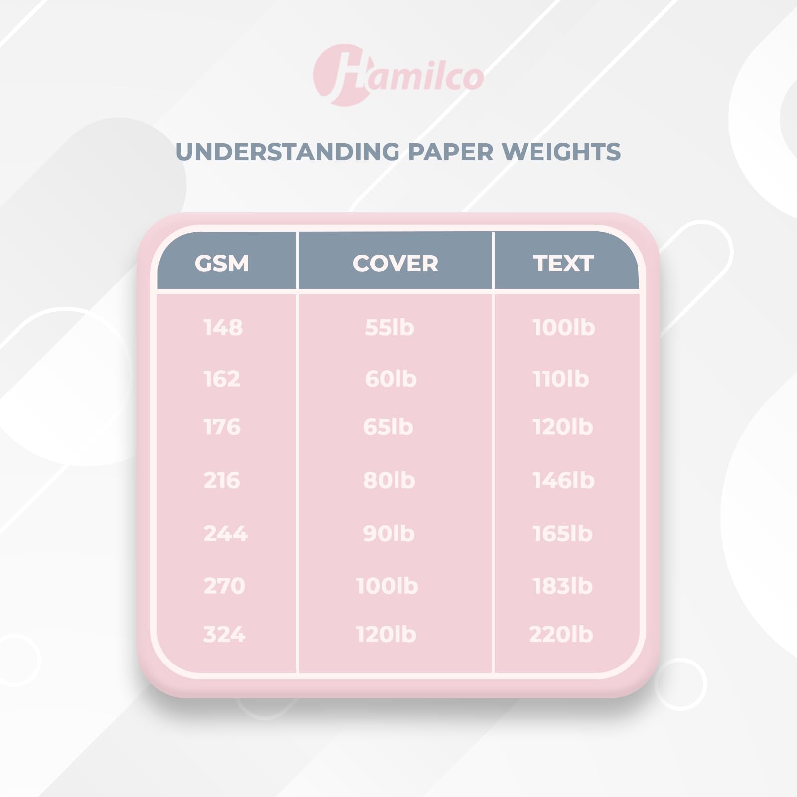 Hamilco White Cardstock Paper 11x17 65 lb Cover Card Stock 50 Pack
