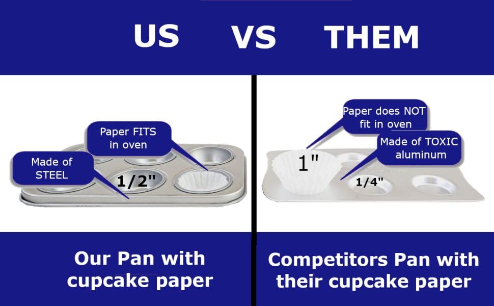 Pan Set Compatible with Easy Bake Ultimate Oven | Includes Cupcake Liners that Will FIT in Oven Unlike Others | Kids' Accessories for Cooking Easy Bake Oven Mixes