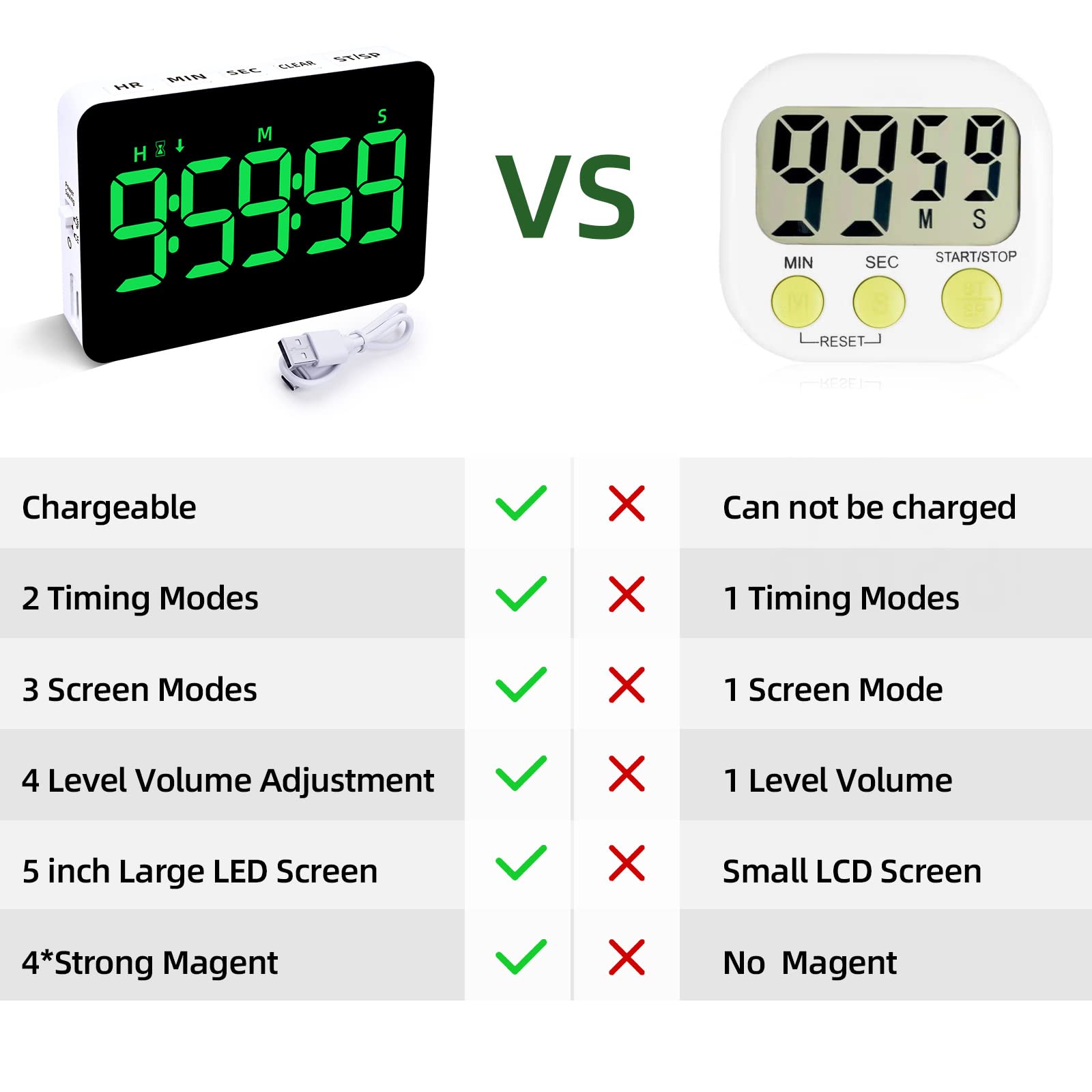 Digital Kitchen Timer-Magnetic Rechargeable Cooking Timers Countdown/up with 5”LED Display 3 Brightness 4 Volume Adjustable for Classroom Office Study Home Work Fitness Facial Game for Seniors & Kids