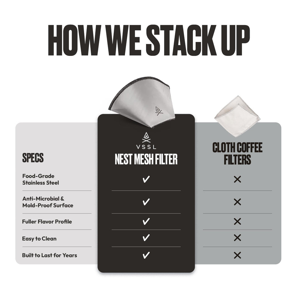 VSSL Nest Reusable #1 Stainless Steel Mesh Coffee Filter, Transportable and Compact, Perfect for Camping, Hiking, Adventure, Travel, Eco Friendly, Compatible with Any Cone Pour Over System, Pack of 3
