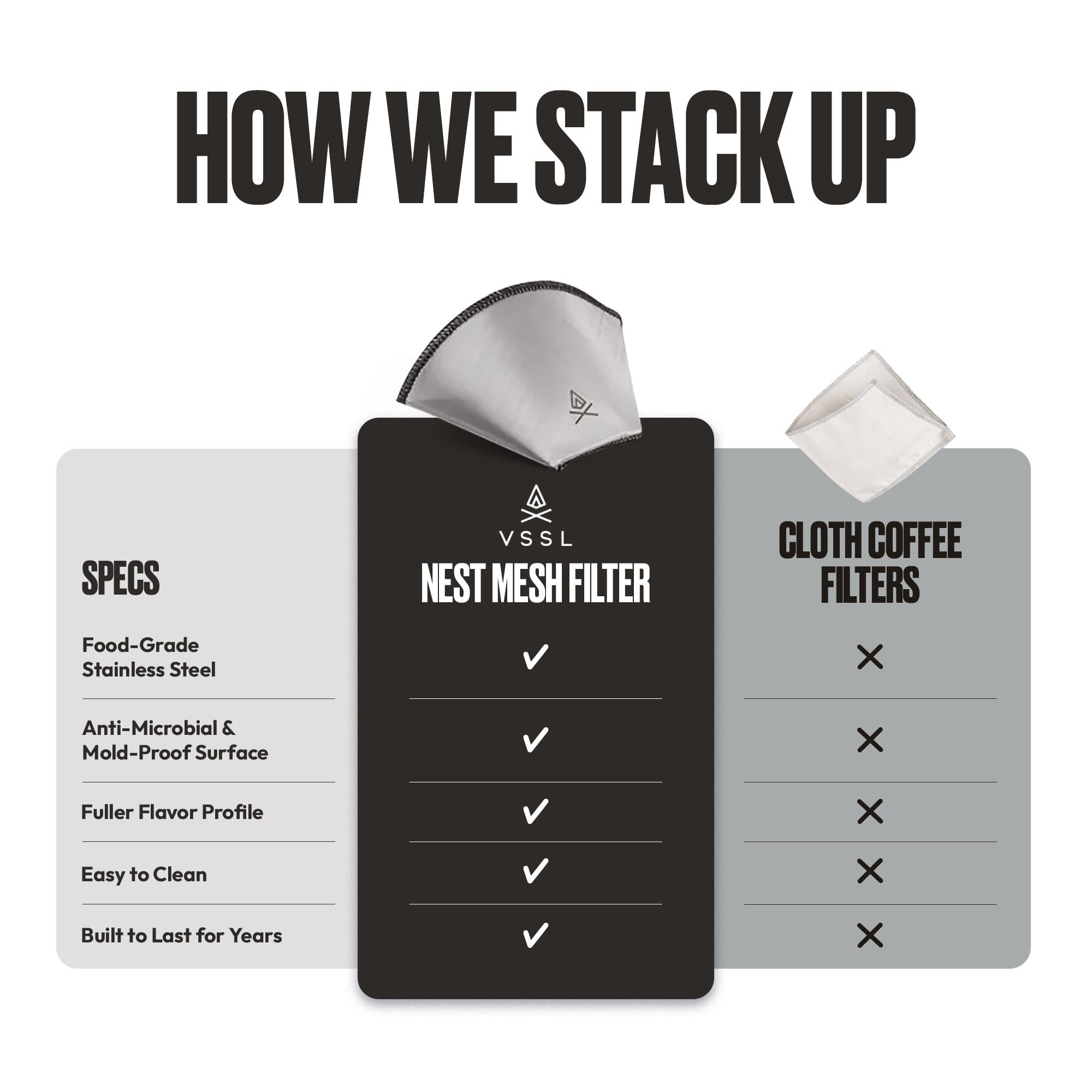 VSSL Nest Reusable #1 Stainless Steel Mesh Coffee Filter, Transportable and Compact, Perfect for Camping, Hiking, Adventure, Travel, Eco Friendly, Compatible with Any Cone Pour Over System, Pack of 3