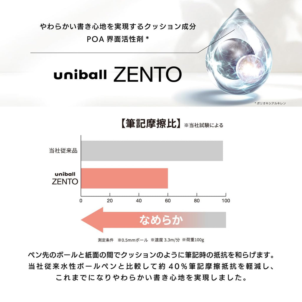 uniball ZENTO Water-Based Ink Refill UBR-Z-05, 0.5mm Fine Point, Black, Compatible with uniball ZENTO Pens, UBRZ05.24, Pack of 10