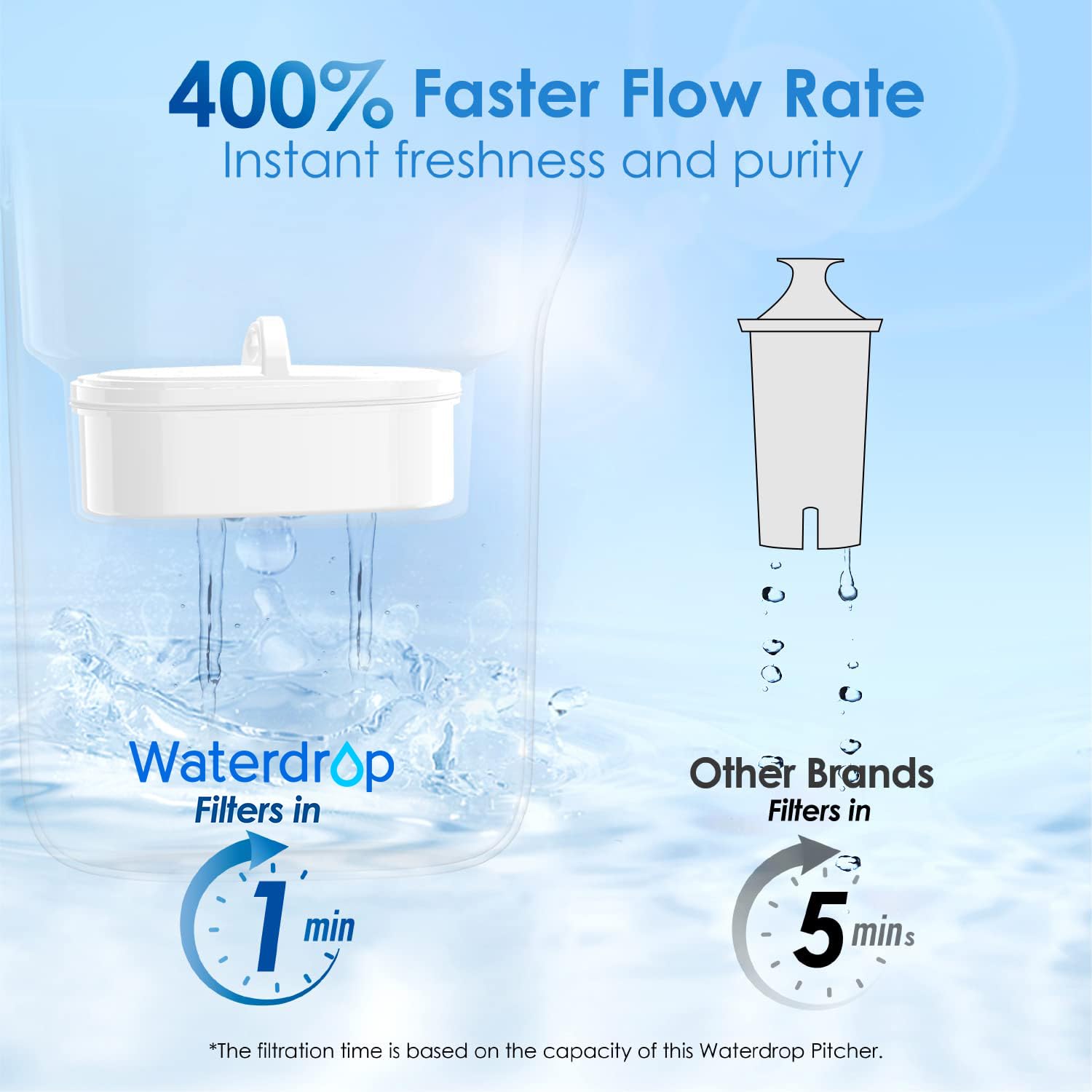 Waterdrop PT-05P Water Filter Pitcher, 7-Cup Capacity, NSF Certified, 5X Longer Filter Life, Up to 200 Gallons, for Fridge, Countertop, and Gift Giving, Reduces PFOA/PFOS, Chlorine, Pink
