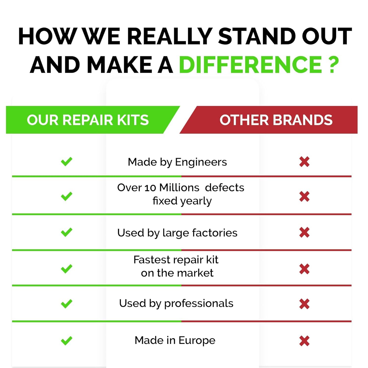 Granite Countertop Repair Kit (Clear Color + Polisher) - Made by Engineers I Also for Marble, Quartz, Acrylic, Fiberglass, Porcelain, Tile & Ceramic Surfaces I Easy Process & Quick Results