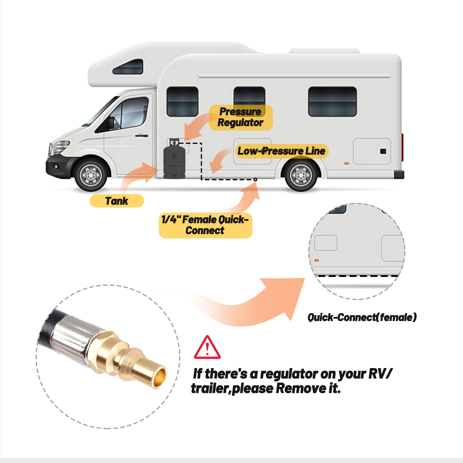 Bbcuepro 12FT Quick Connect Propane Hose for RV to Grill - 1/4" to 3/8" Female Flare - Connects 1 LB Portable Appliance to RV 1/4" Female Connect