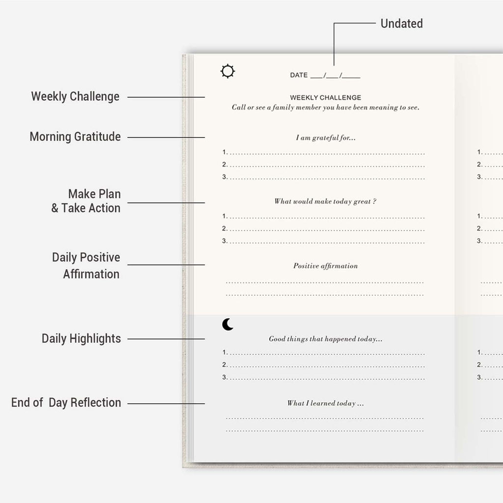Gratitude Journal, Self Care Journal, A5 Premium Thickened Hardcover Notebook- Daily Gratitude Journal for Happiness, Mindfulness, and Reflection, Undated Life Planner, Daily Planner, Weekly Planners and Organisers