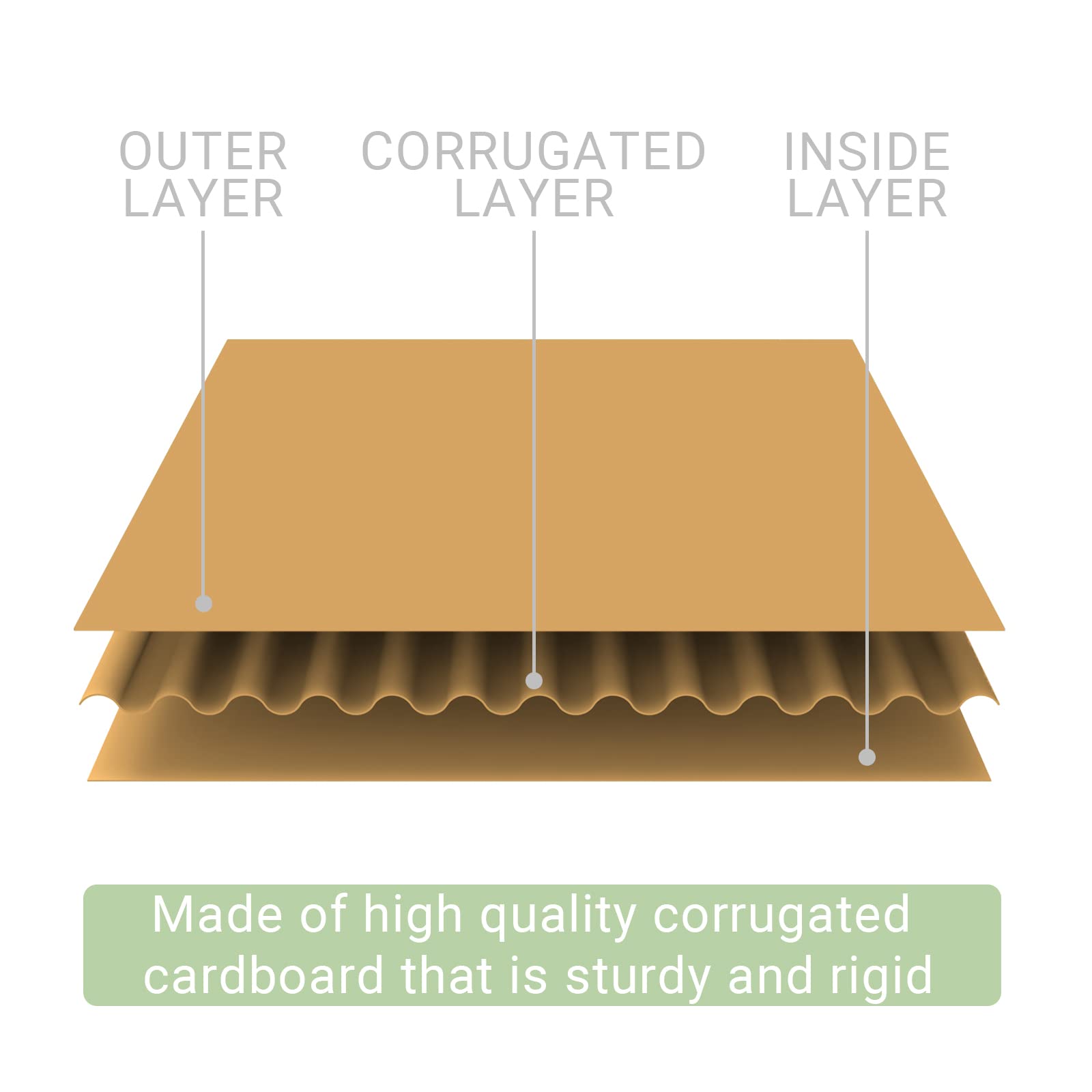 suituts 50 Pack 8X10 Inch Corrugated Cardboard Sheets, Thick Cardboard Filler Insert Dividers for Packing, Mailing, Shipping Corrugated Cardboard Pads for Crafts, DIY Art