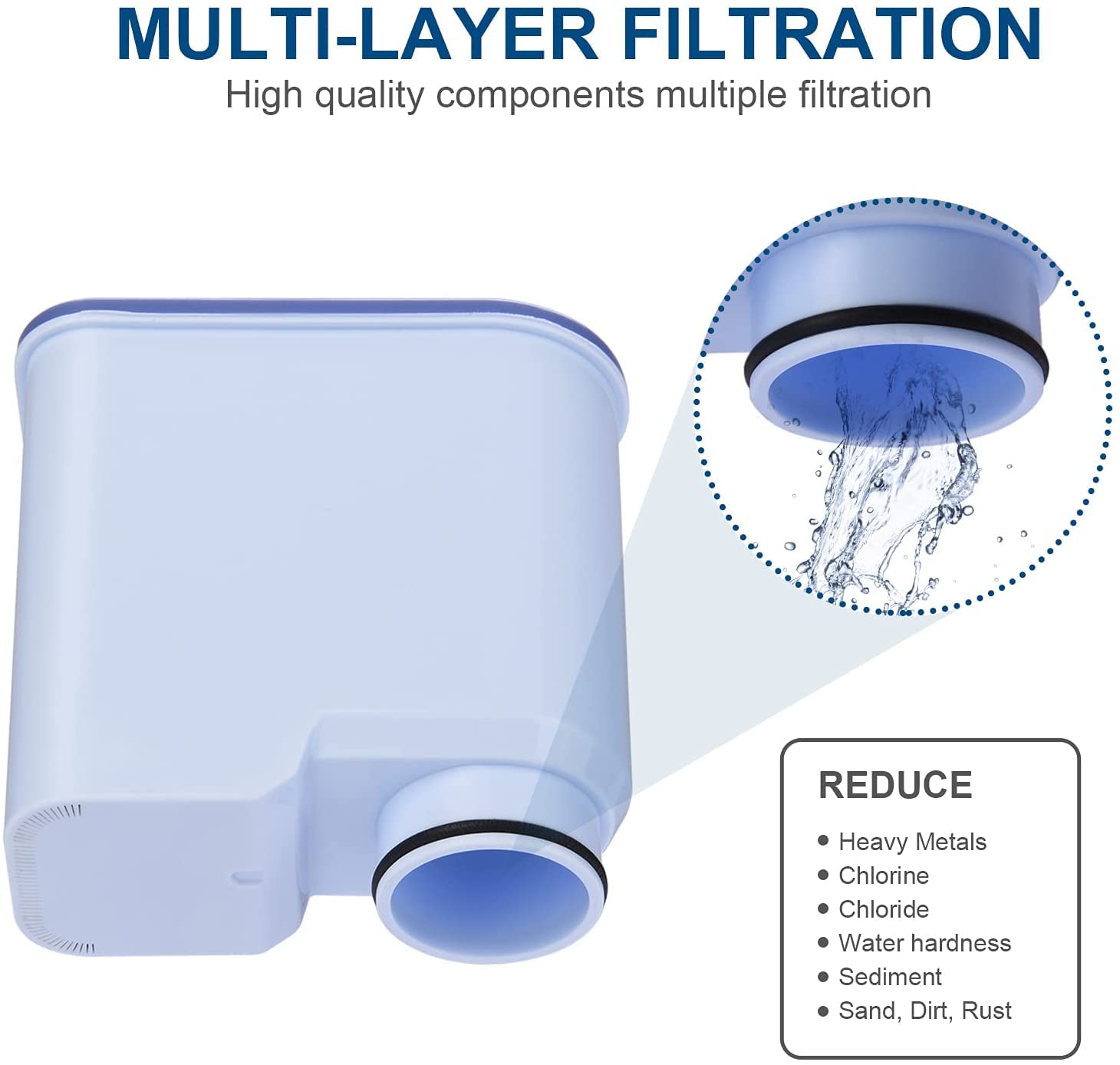 Coffee Water Filter Compatible with Philips Saeco AquaClean CA6903/10/00/01/22/47,Espresso Replacement Filters (2 Pack)