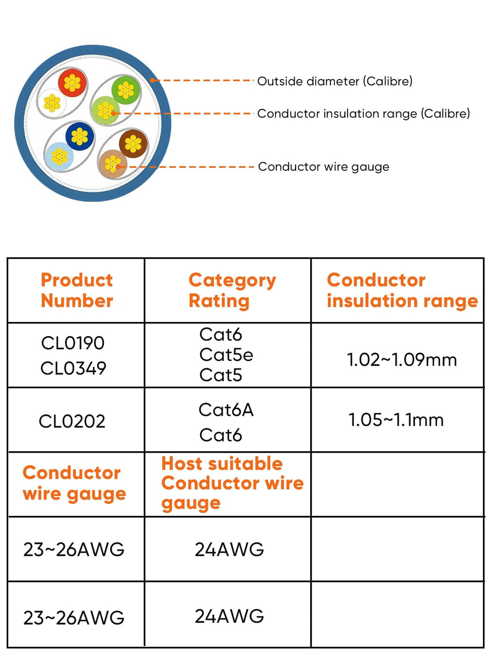 Cat6 RJ45 Ends, CableCreation 100-Pack Cat 6 Connector, CAT6 / CAT5e RJ45 Connector, Ethernet Cable Crimp Connectors UTP Network Plug for Solid Wire and Standard Cable, Transparent