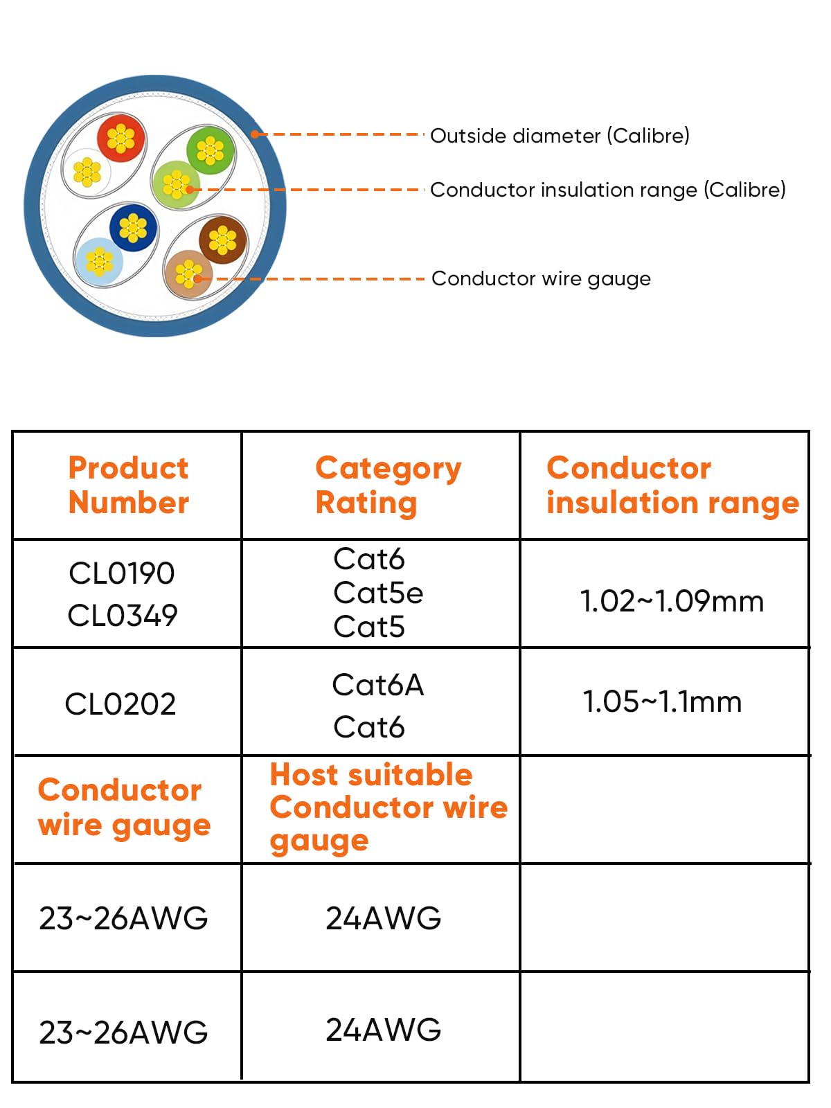 Cat6 RJ45 Ends, CableCreation 100-Pack Cat 6 Connector, CAT6 / CAT5e RJ45 Connector, Ethernet Cable Crimp Connectors UTP Network Plug for Solid Wire and Standard Cable, Transparent