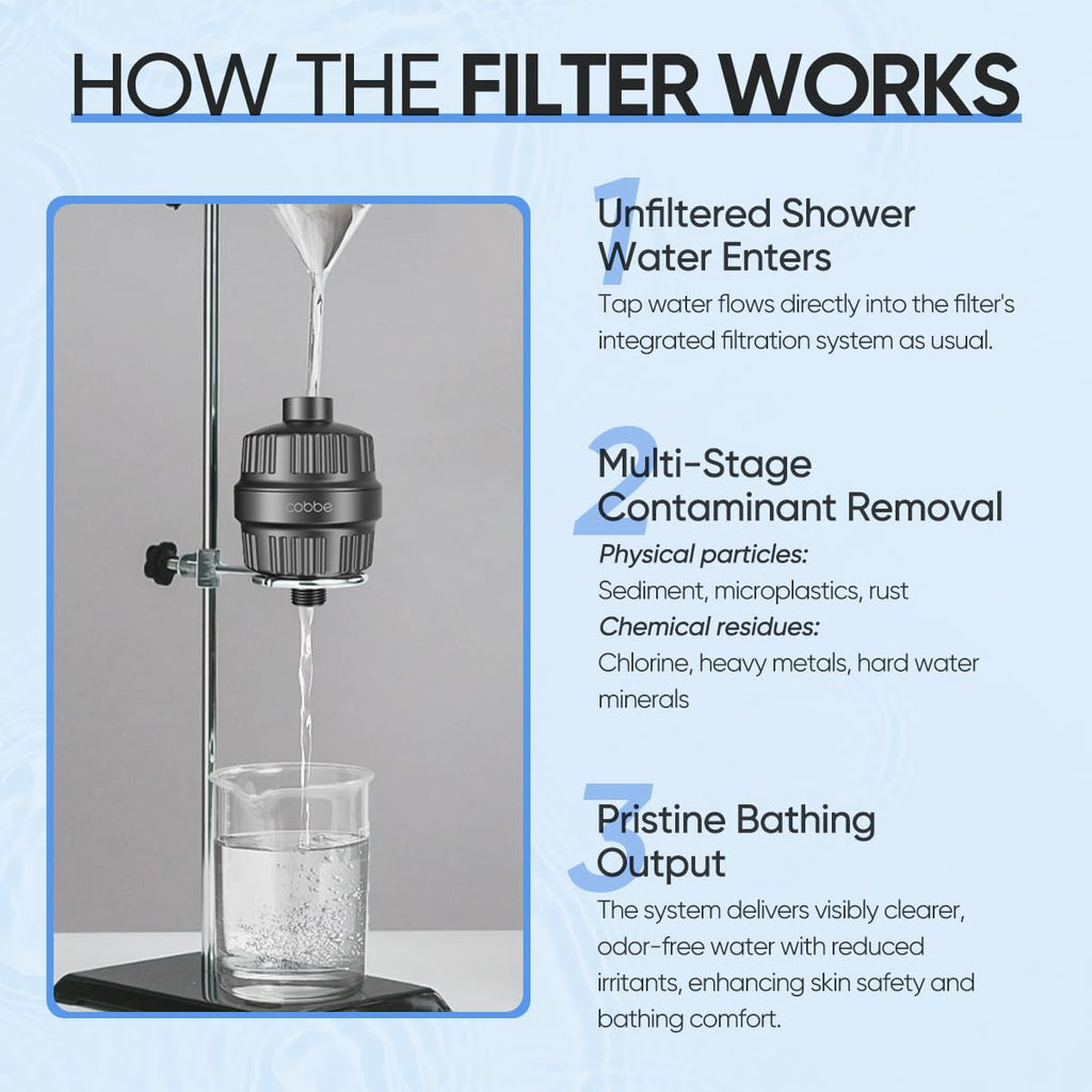 Cobbe High Output Shower Filter – 99% Removal Shower Head Filter for Hard Water, Heavy Metals, Chlorine and Harmful Substance, Black
