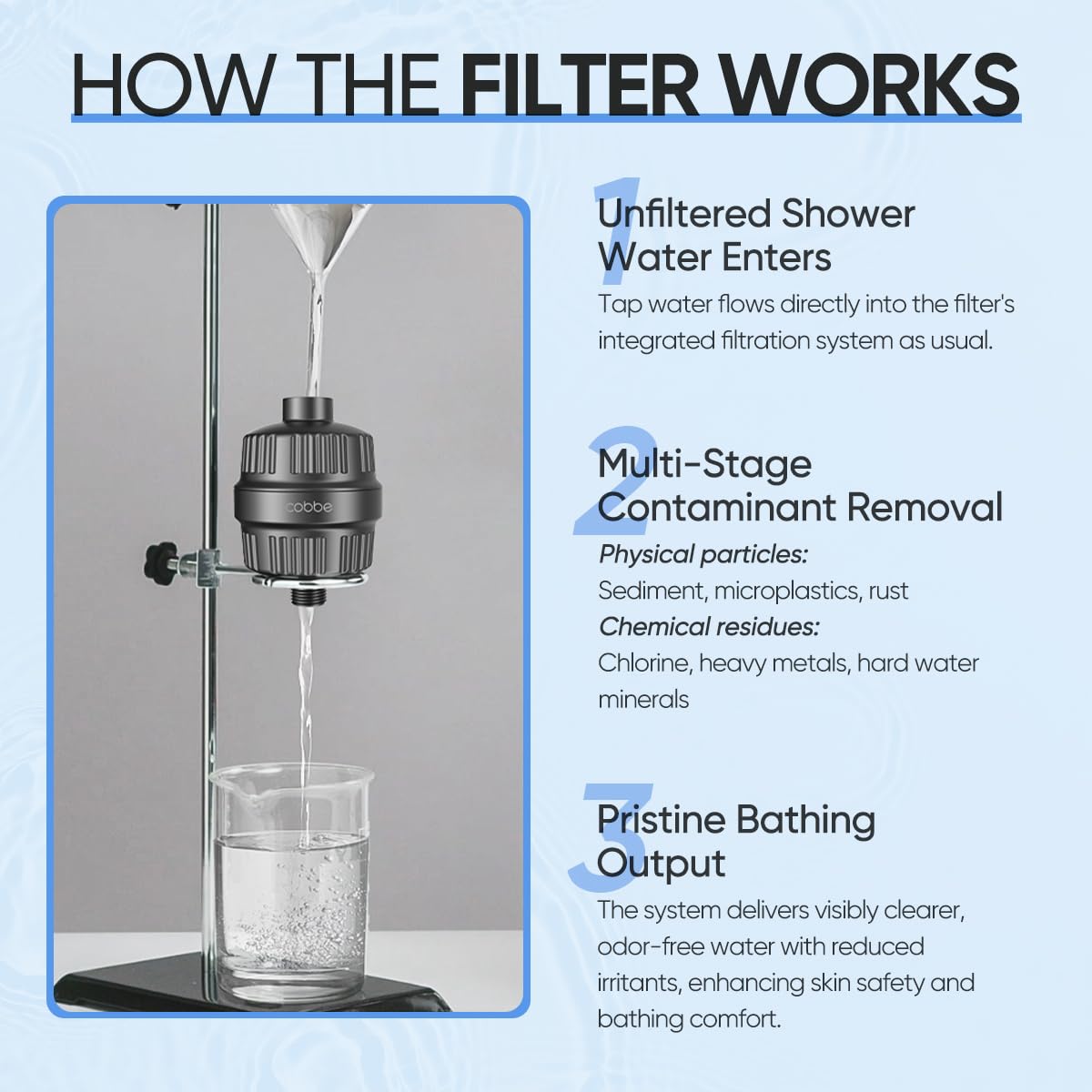 Cobbe High Output Shower Filter – 99% Removal Shower Head Filter for Hard Water, Heavy Metals, Chlorine and Harmful Substance, Black