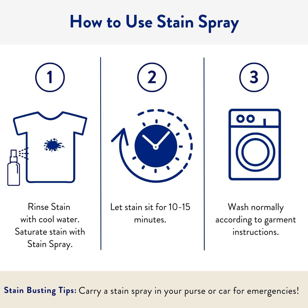 THE CLEAN PEOPLE Stain Remover Spray - Natural Plant & Mineral-Based Ingredients - Non-Toxic Laundry Spot Treatment - Boosted with Enzymes - Fabric Safe (16 Fl Oz (Pack of 1))