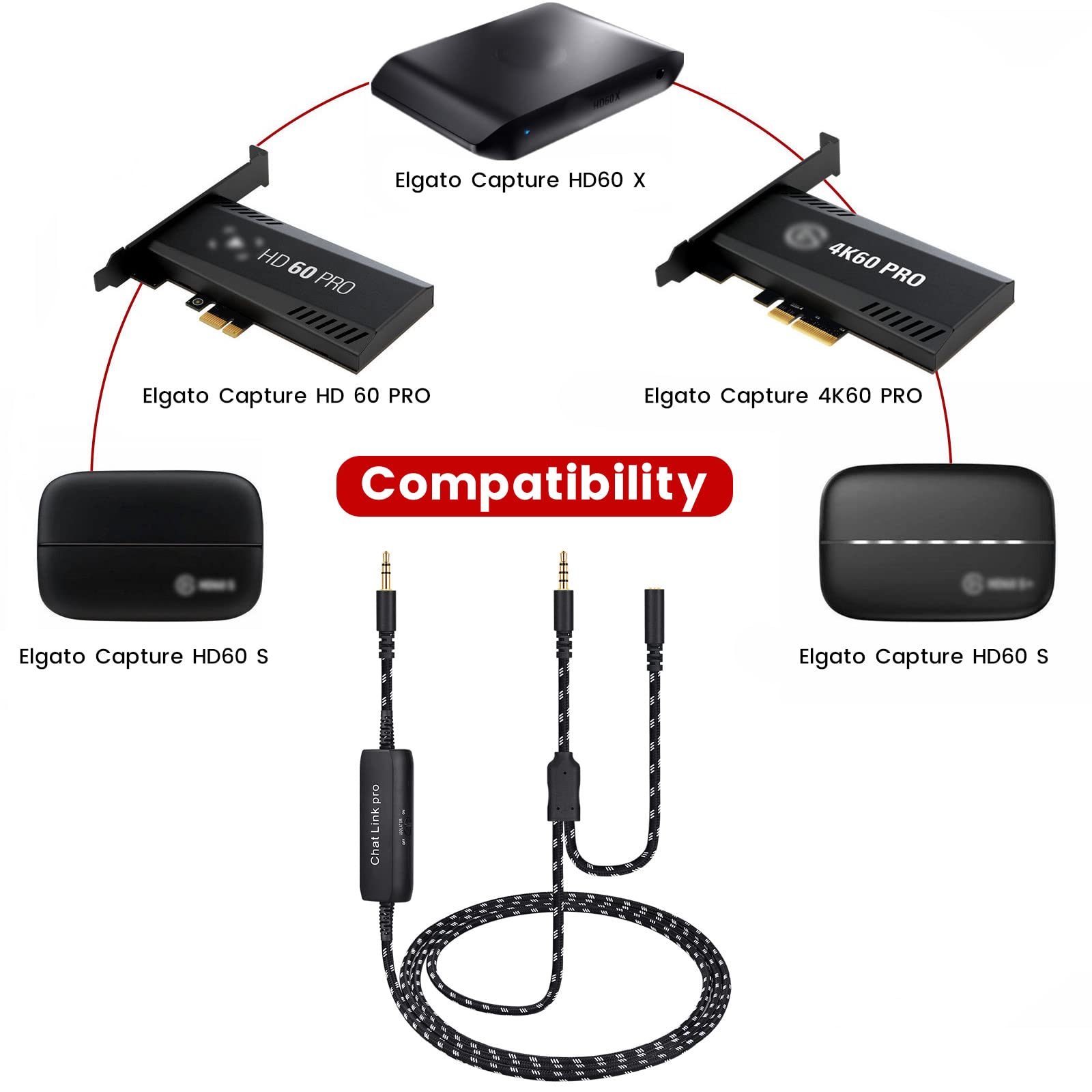 HD60 S+ Chat Link Pro Cable Replacement for Elgato HD60 X, HD60PRO Capture Card, Chat Adapter Compatible with Xbox One, Switch and PS5, with in-line Isolator