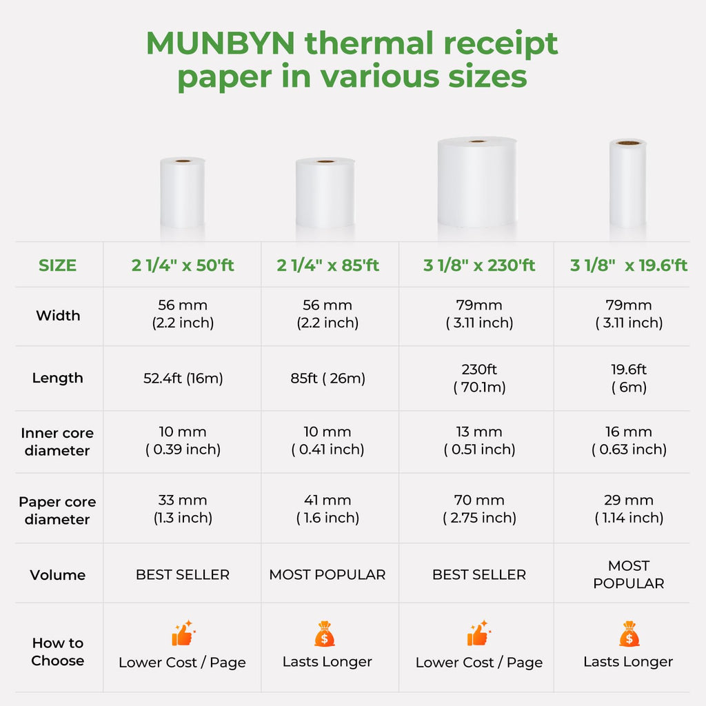 MUNBYN Thermal Paper Roll 2-1/4" x 50' ft, 50 Rolls BPA Free Receipt Paper, 2.25 x 50 ft Thermal Printer Paper Fits 58mm Mini Thermal POS Printer & Square Terminal Credit Card Machines