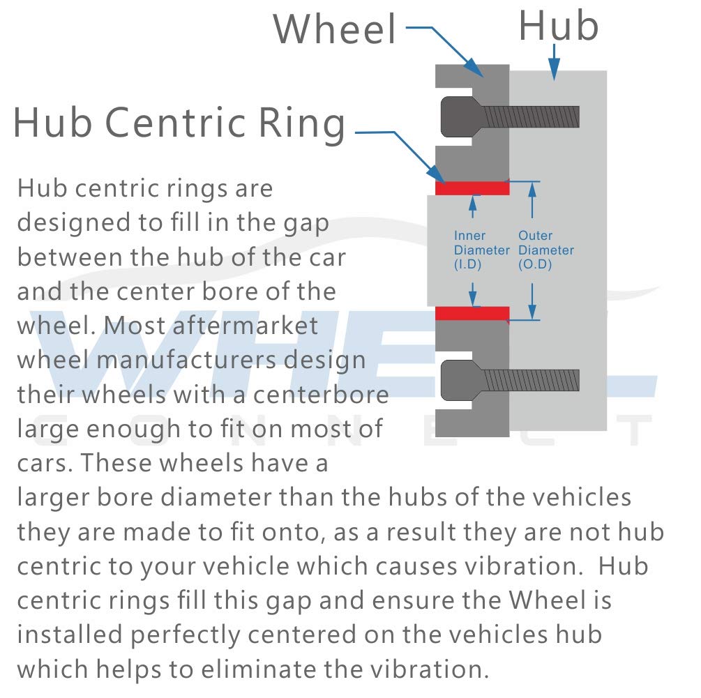WHEEL CONNECT Hub Centric Rings, 106 to 87.1, Set of 4, ABS Plastic Hubrings, O.D:106 (106.1) - I.D:87.1mm.