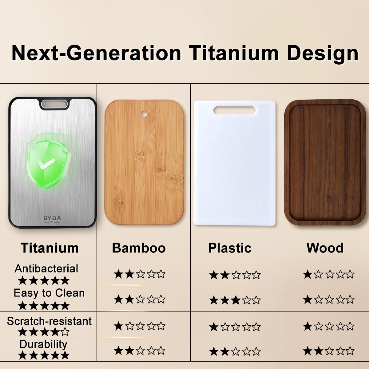 Titanium Cutting Board for Kitchen,Double Sided FoodGrade Pure Titanium&PP,Non-Toxic,Non-Slip,Dishwasher Safe,Easy to Clean,Ideal for Meat,Vegetables,Fruit. Large Size (Titanium, 16" L x 11" W)
