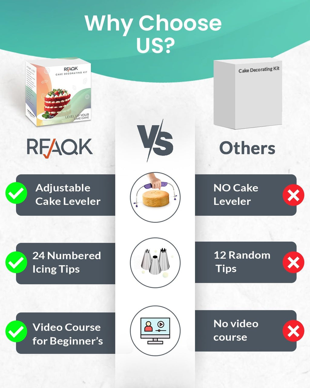RFAQK 65 PCs Cake Decorating Kit Set with Cake Turntable-Cake leveler-24 Numbered Piping Tips with Pattern Chart & EBook- Straight & Offset Spatula-30 Piping Bags- 3 Scraper Set & Baking Supplies