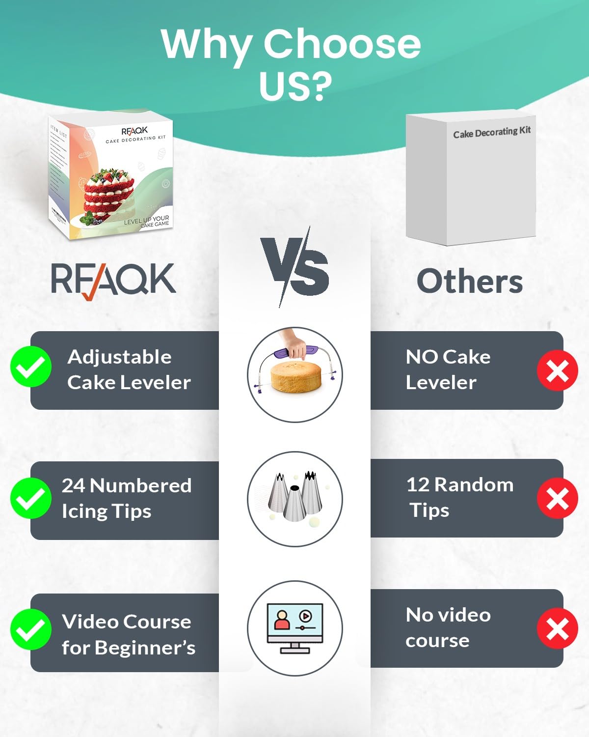 RFAQK 65 PCs Cake Decorating Kit Set with Cake Turntable-Cake leveler-24 Numbered Piping Tips with Pattern Chart & EBook- Straight & Offset Spatula-30 Piping Bags- 3 Scraper Set & Baking Supplies