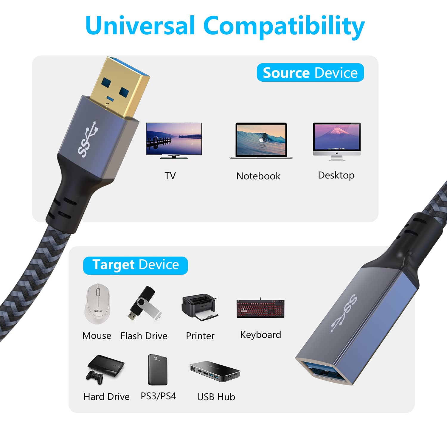 Hisatey USB Extension Cable 20 ft- USB3.0 Extension Cable,Durable Braided Design Type A Male to Female USB Extender for Printer,Keyboard,Mouse,Flash Drive