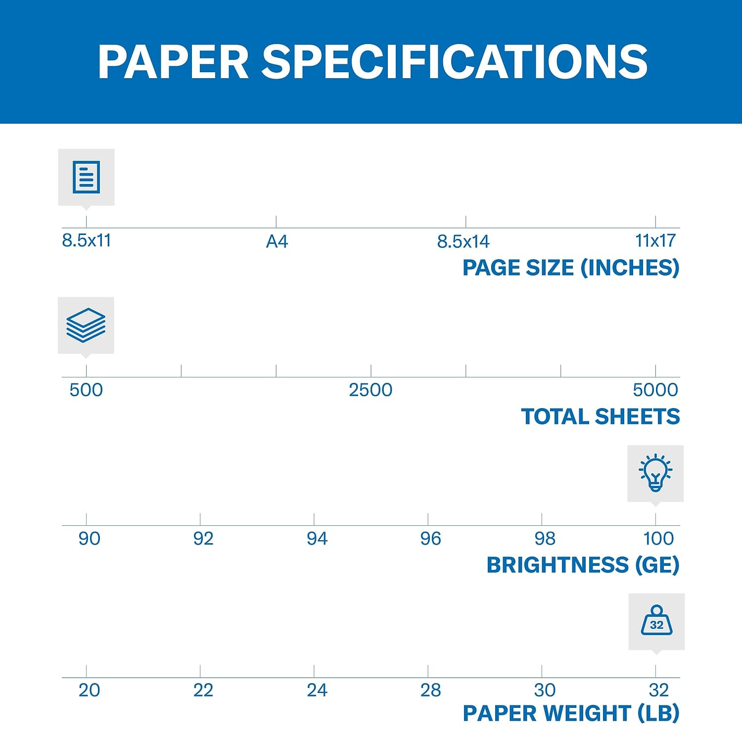 Hammermill Printer Paper, Color Copy Digital Copy Paper, 32lb, 8.5 x 11, Letter, 100 Bright - 1 Pack / 500 Sheets (102630R)