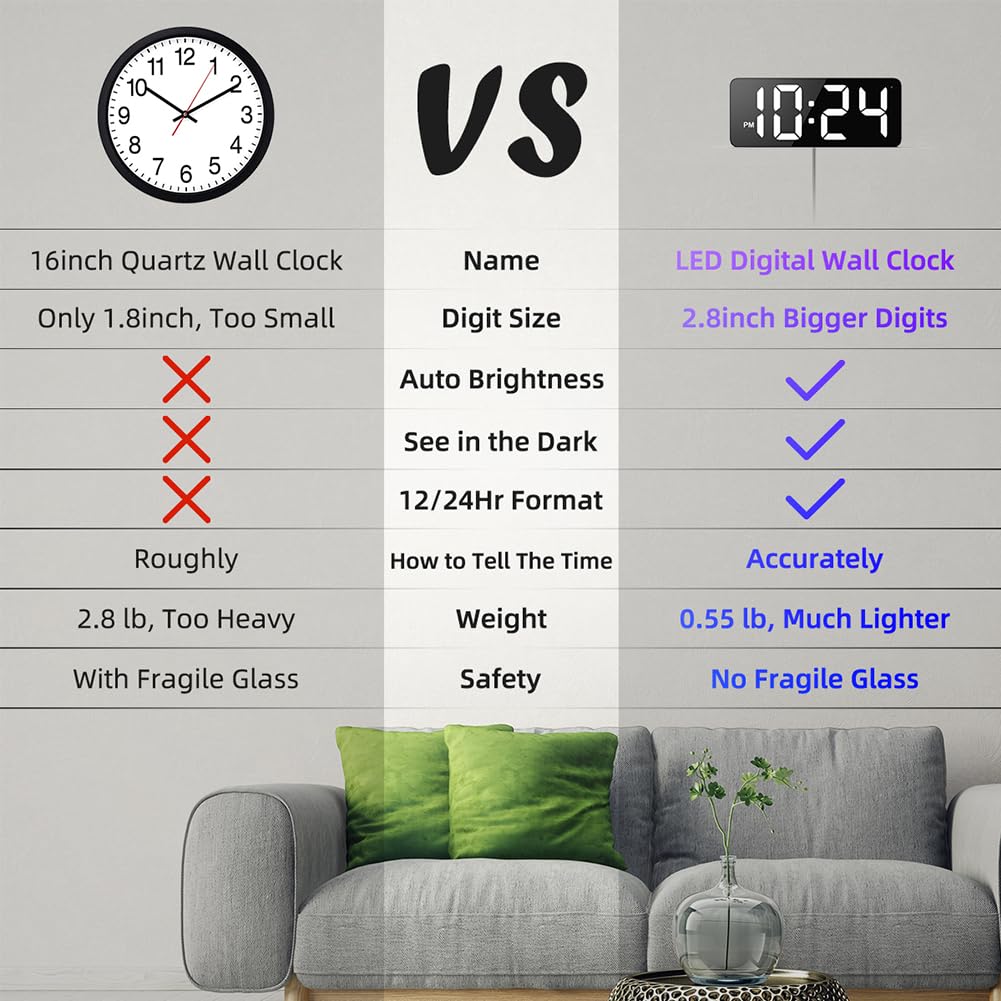 LED Digital Wall Clock with Large Display, Big Digits, Auto-Brightness, 12/24Hr Format, Modern Electric Small Silent Wall Clock for Living Room, Bedroom, Classroom, Farmhouse, Kitchen, Office - White