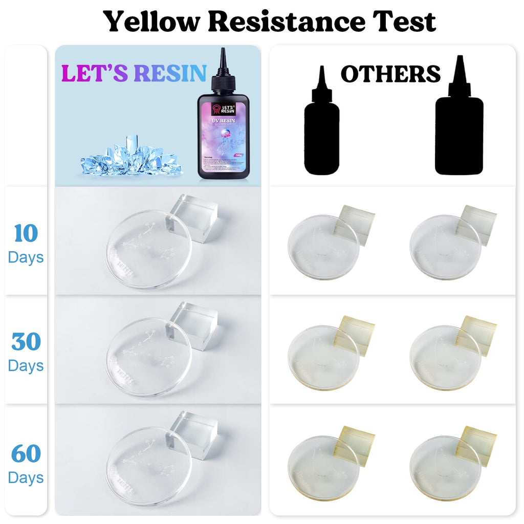 LET'S RESIN UV Resin with Light,Upgraded 200g Crystal Clear&Low Odor UV Resin Kit,UV Light,Silicone Mat,Ultraviolet Epoxy Resin Hard,UV Résin Starter Kit for Jewelry,Craft Decor