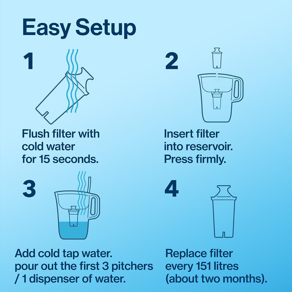 Brita Standard Replacement Filter, Reduces Contaminants while keeping healthy minerals, Certified by WQA to reduce Chlorine for improved taste, Made without BPA, Replace after 151 litres, 3 Count