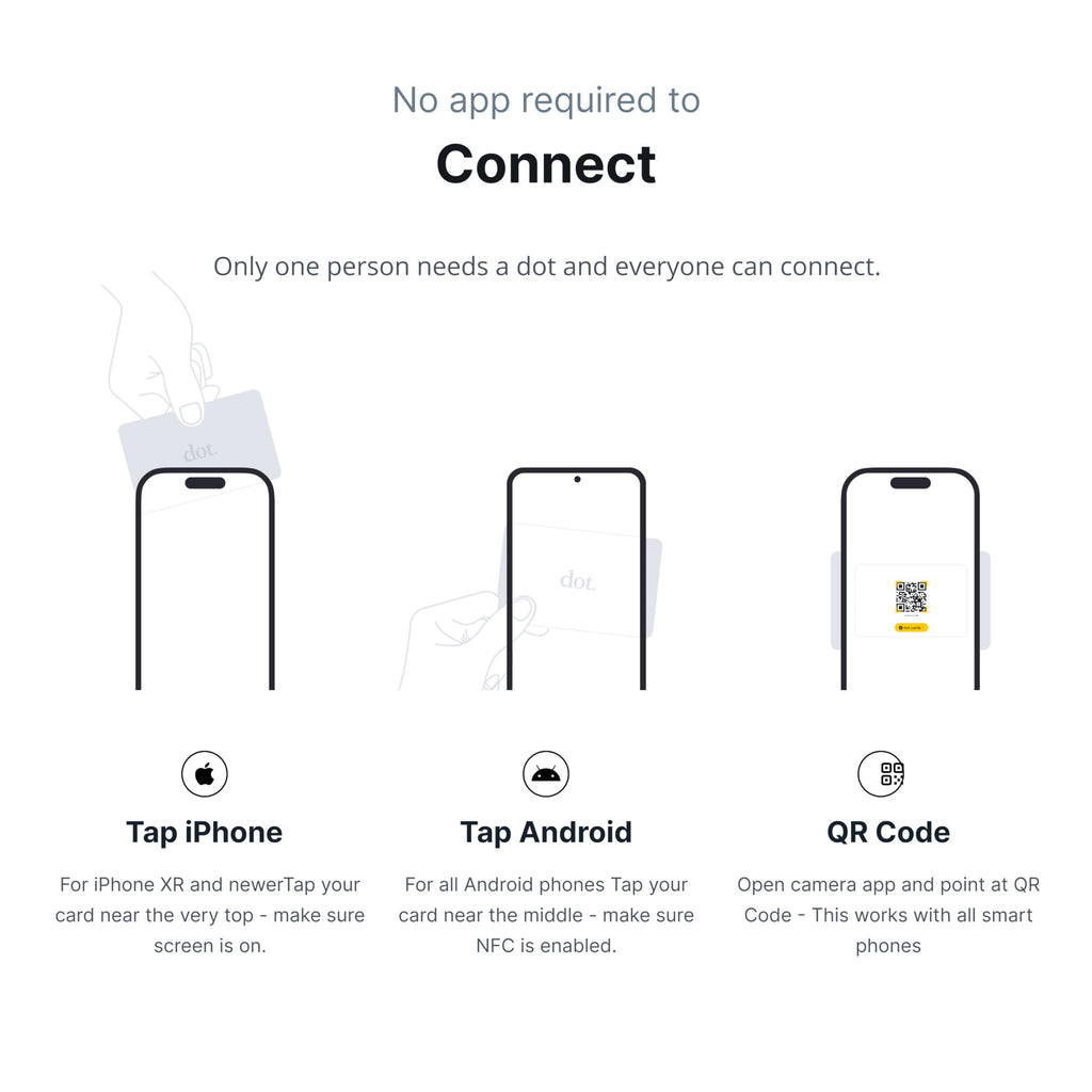 dot. Card - Digital Business Card - Tap Compatible with iPhone & Android (Black)