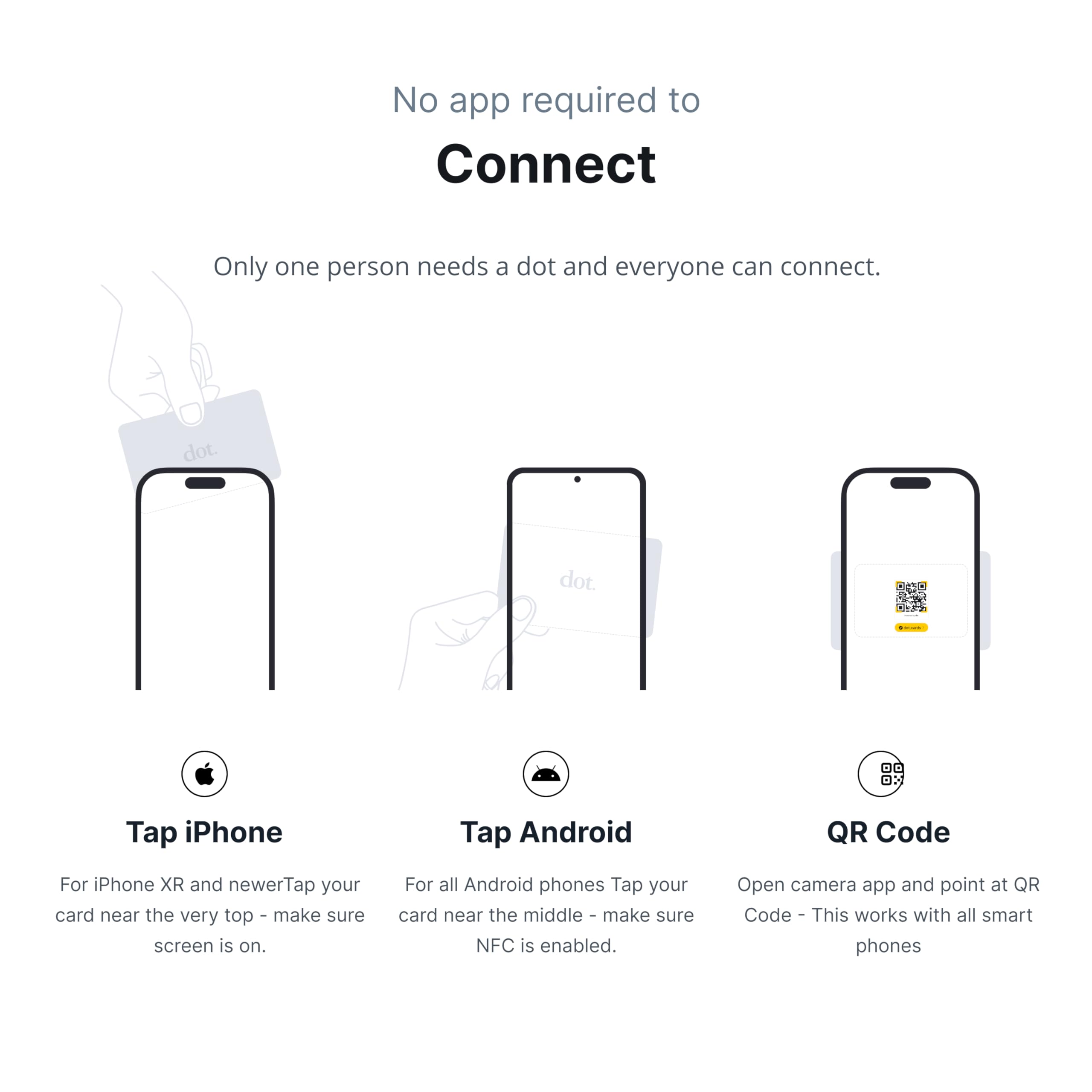 dot. Card - Digital Business Card - Tap Compatible with iPhone & Android (Black)