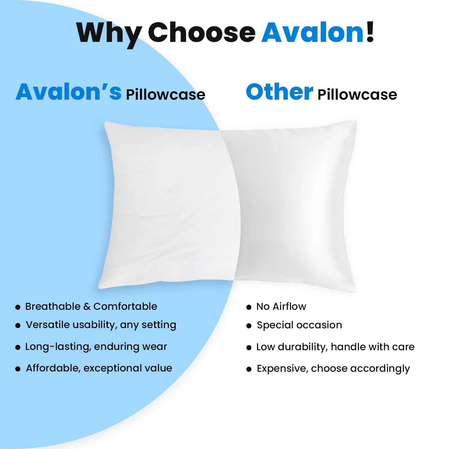 Avalon Bedding Pillow Cases Standard Size Set of 12 White Pillow Cases Cotton Blend 200 TC Pillow Covers Perfect for Home & Hospital, Hotel Quality Pillow Protectors 20"x30" Queen Size