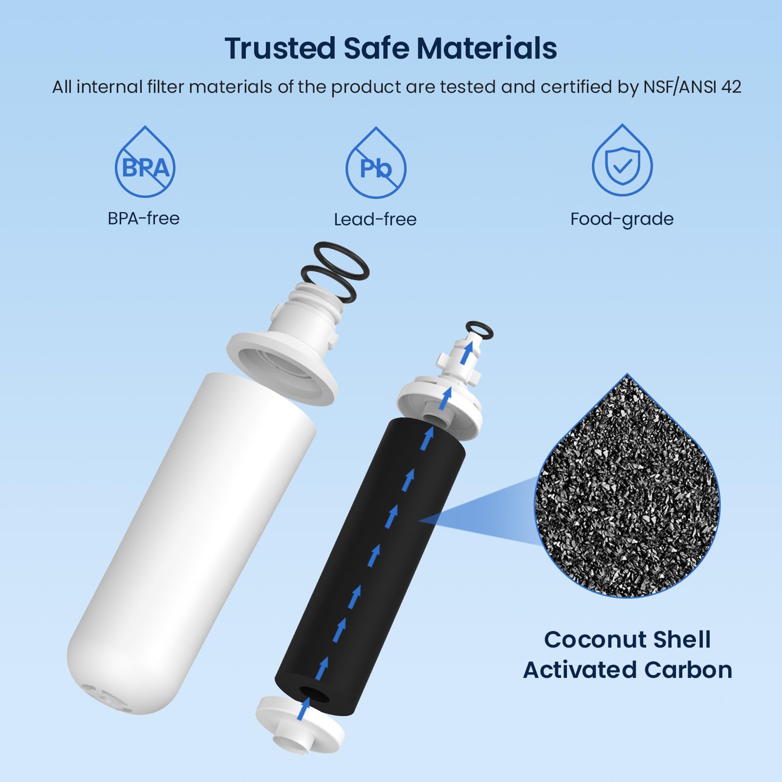 GLACIER FRESH Water Filter LT1000PC Compatible with LG LT1000P, LT1000P/PC/PCS, LT-1000PC, MDJ64844601, 9980 Water Filter, and LT120F, ADQ73214404 Air Filter Combo, 3 Pack