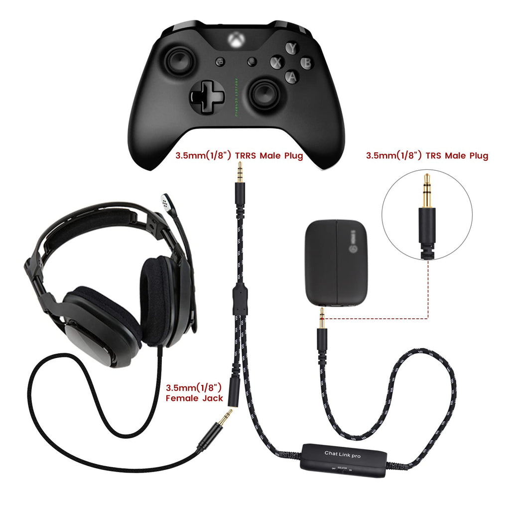 HD60 S+ Chat Link Pro Cable Replacement for Elgato HD60 X, HD60PRO Capture Card, Chat Adapter Compatible with Xbox One, Switch and PS5, with in-line Isolator