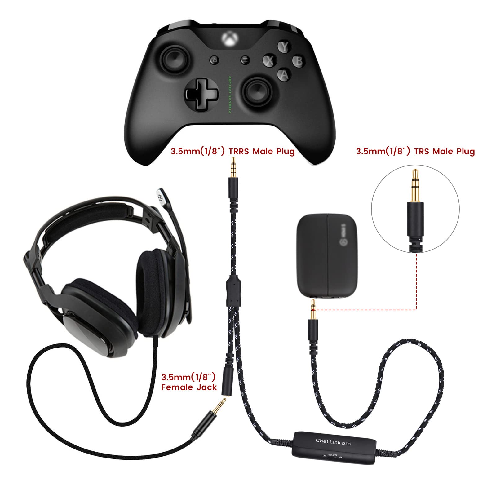 HD60 S+ Chat Link Pro Cable Replacement for Elgato HD60 X, HD60PRO Capture Card, Chat Adapter Compatible with Xbox One, Switch and PS5, with in-line Isolator