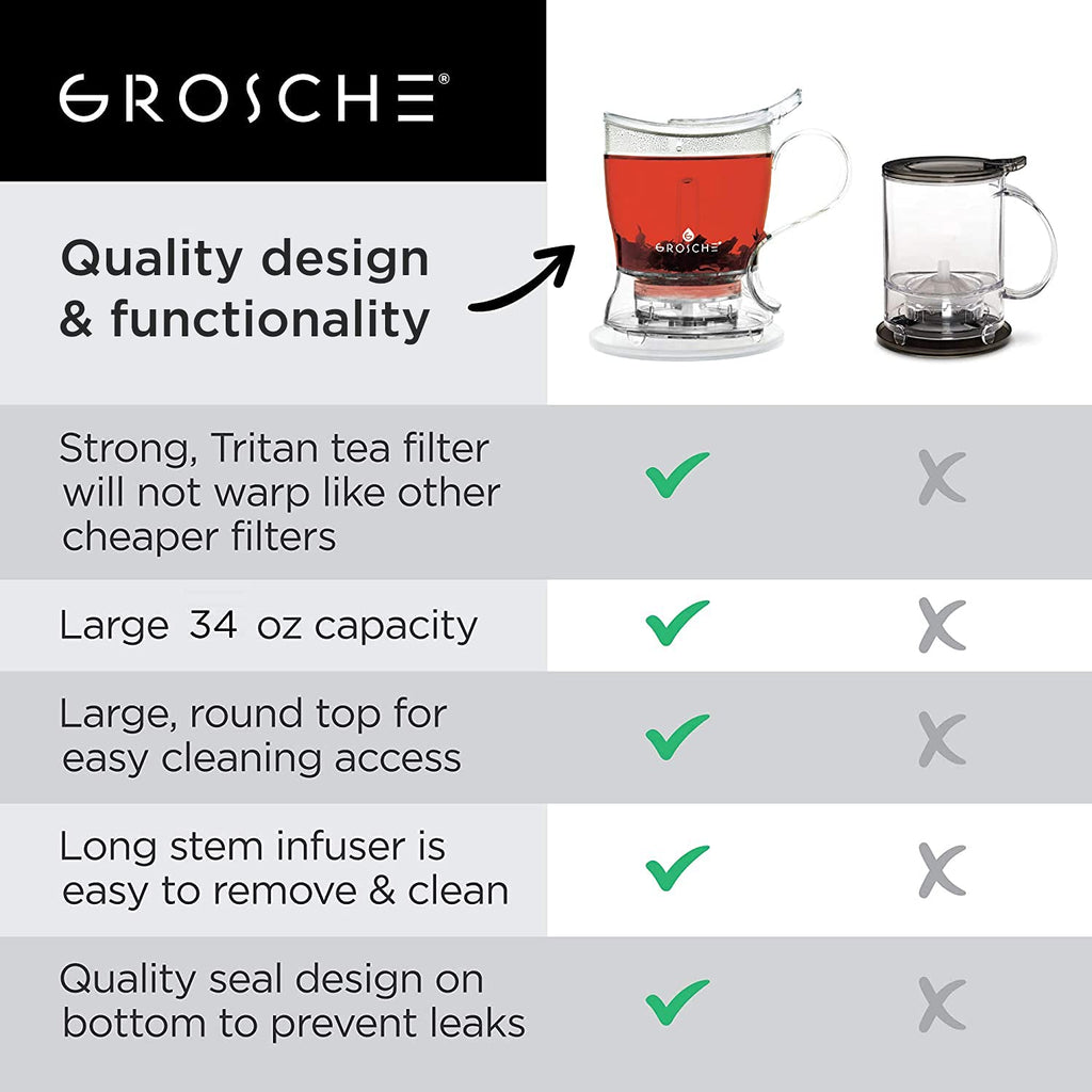 GROSCHE Aberdeen Tea Infuser Teapot & Smart Tea Maker - BPA-Free, Drip-Free Design | Coaster | Easy Brew | Easy Clean Steeper - Ideal Herbal Tea Gift & Holiday Gifts for Tea Lovers, (17.7 oz - 525 ml)