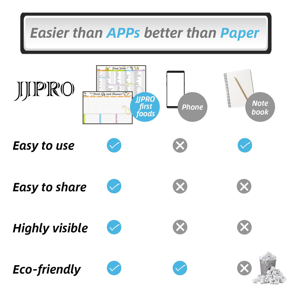 JJPRO Baby First Foods Tracker Fridge Magnet, Daily Food Log Meal Planner, 100 Foods Before 1 Checklist, Baby Daily Log Whiteboard, First Food Tracker for Refrigerator