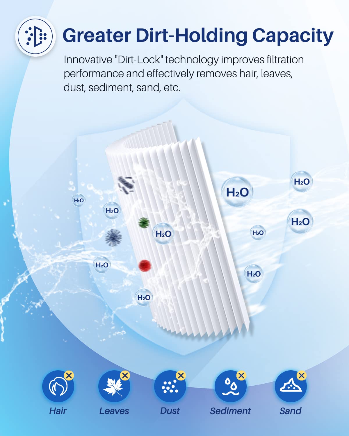 POOLPURE PLFPRB25-IN Hot Tub Filter Replace Unicel C-4326, Guardian 413-106, Filbur FC-2375, FC-2370, 3005845, 17-2327, 100586, 33521, 25392, 817-2500, 5X13 Drop in Spa Filter 1 Pack