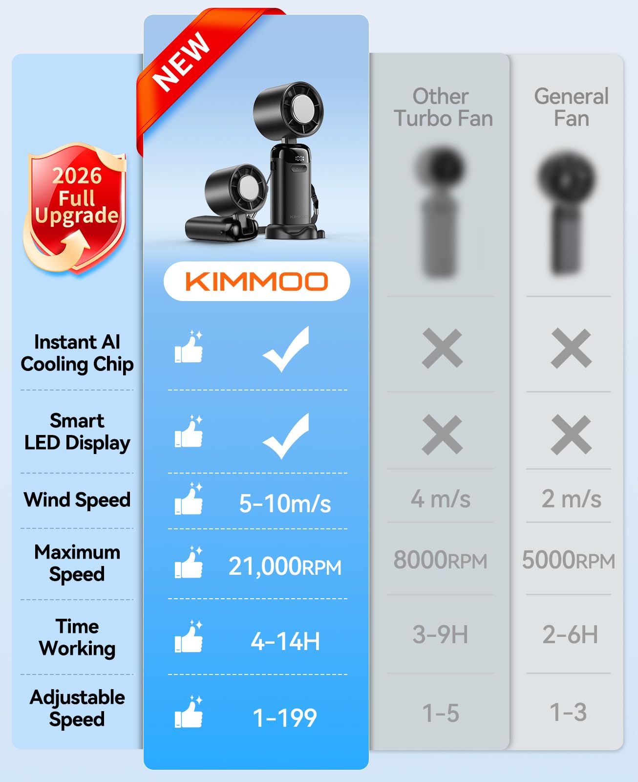 KIMMOO Portable Handheld Turbo Fan with Ice Cooler, Powerful 21000 RPM, Speed (1-199), Up to 14Hrs Cooling, Rechargeable Personal Fan (Black)
