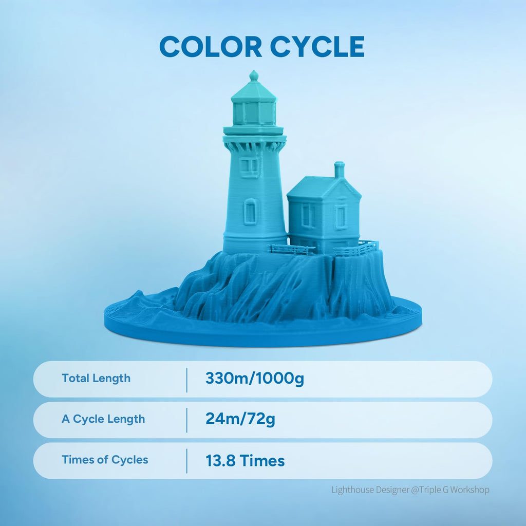 OVERTURE Rock PLA Filament 1.75mm, Marble PLA 3D Printer Filament 1kg Spool (2.2lbs), Dimensional Accuracy +/- 0.02 mm, Fit Most FDM Printer (Barrier Reef)